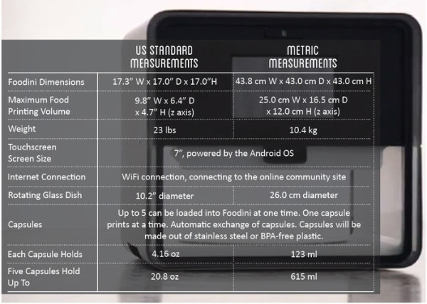 foodini-caracteristiques