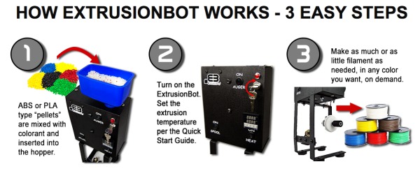 fonctionnement-ExtrusionBot