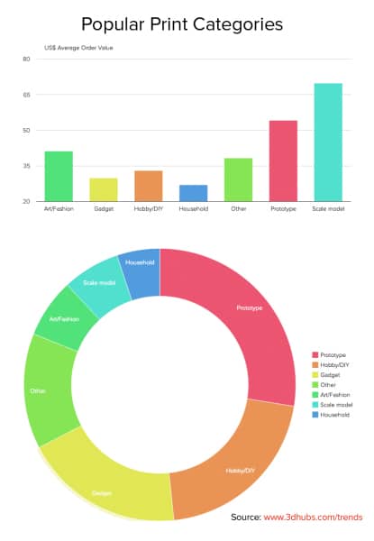 Popular Print Categories_November_2014