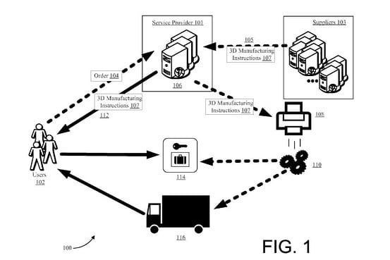 Brevet amazon sur l'impression 3D