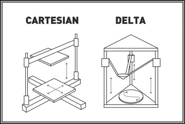 Bras delta de la tiko